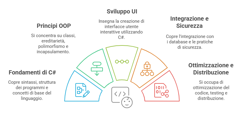 _- visual selection (7)